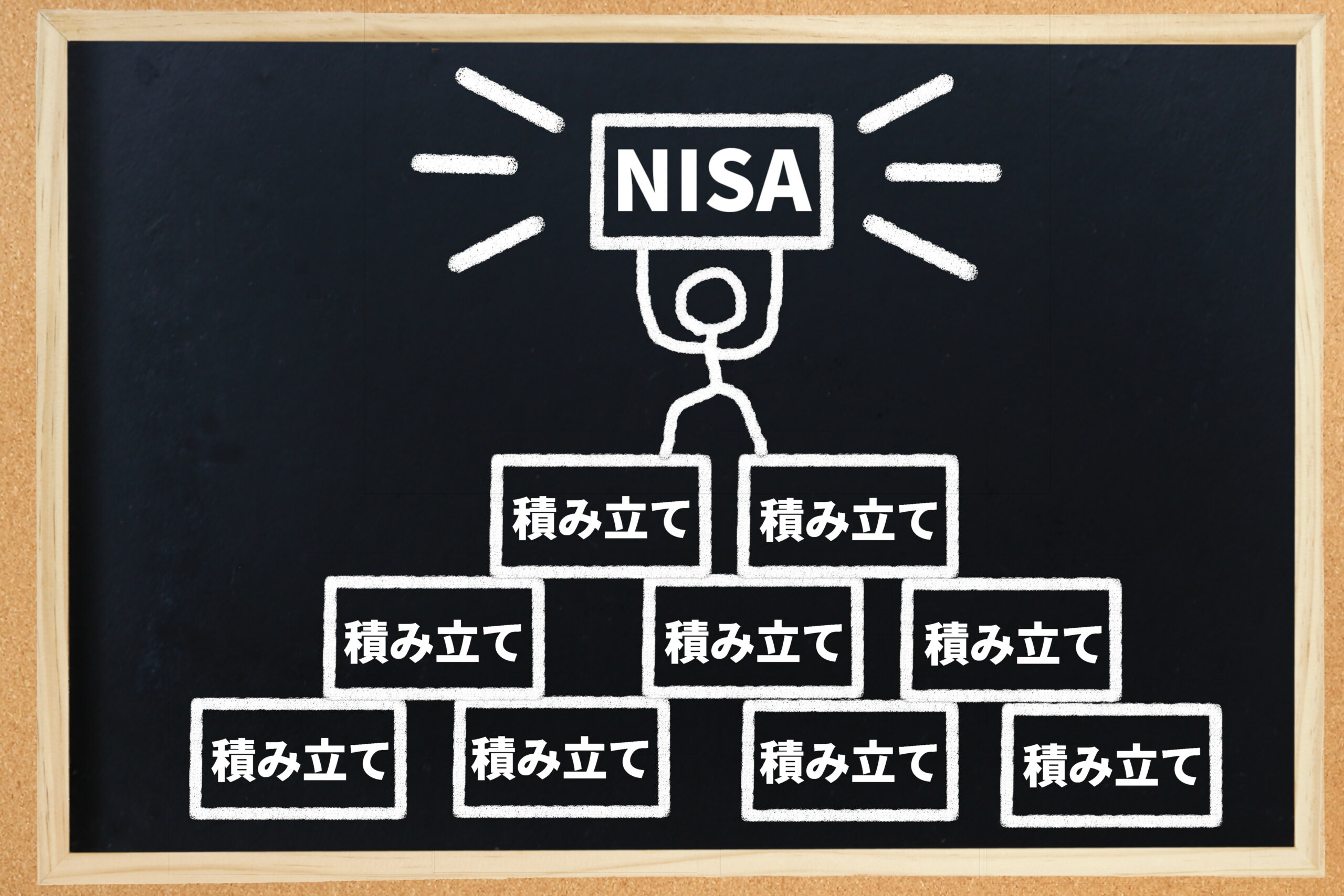 積立NISA